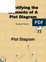 Elements of A Plot Diagram