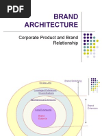 Brand Architecture