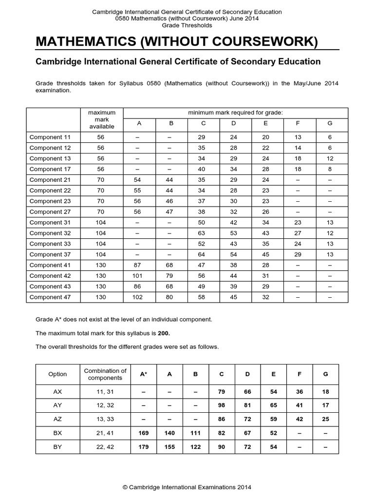 2014 IGCSE Maths Grade Thresholds | PDF | Teaching Methods & Materials