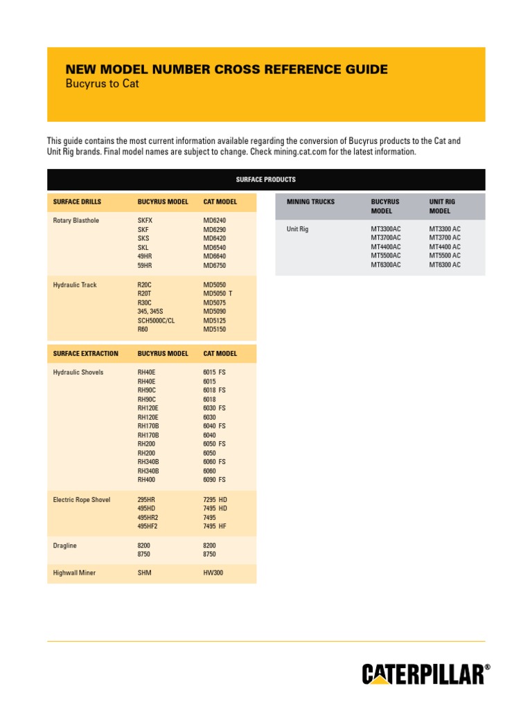 Mining Nomenclature Cross Reference CATBCRS PDF Loader (Equipment