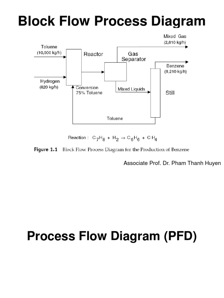 Block Flow Process Diagram Overview | PDF
