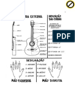 Nomenclatura Do Violão, Cordas e Mãos