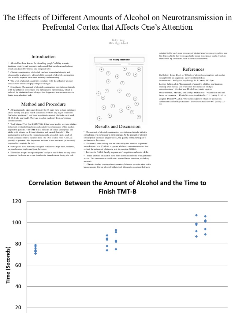 The Effects of Alcohol On Reaction Time | PDF | Alcoholism | Gamma ...