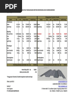 Download Pelat Bondek Dan Floordeck by timothykurnia SN237949665 doc pdf