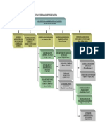 Organigrama Subgerencia Financiera