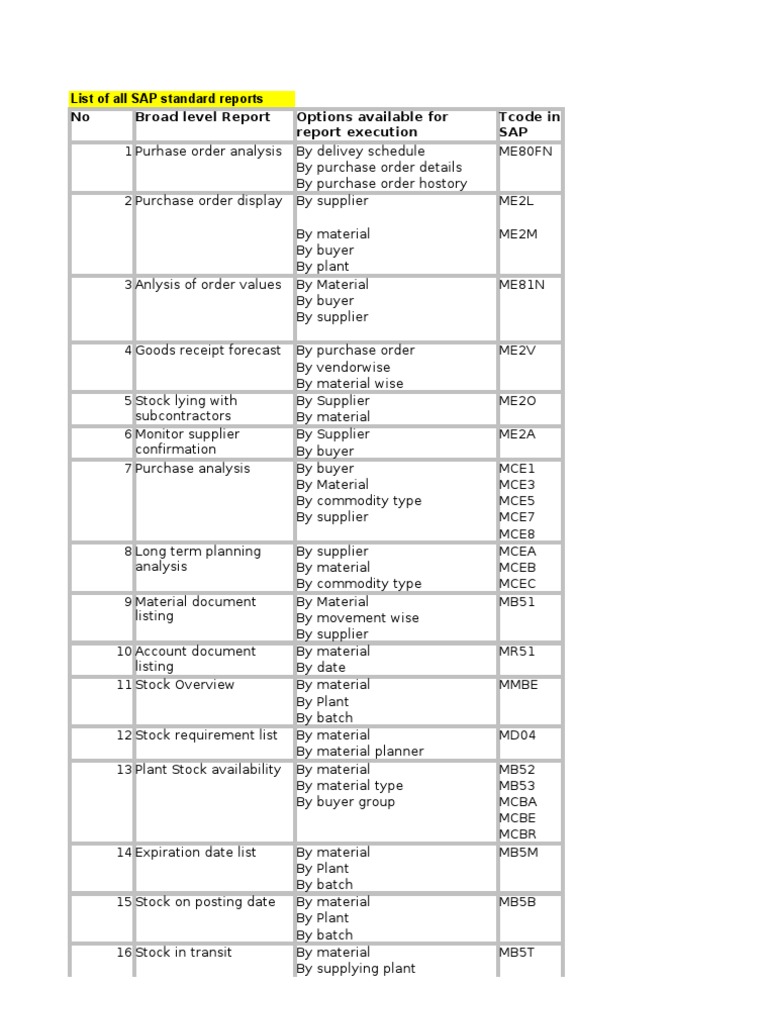 List of All SAP Standard Reports (Well Most of Them) 4.7 Inventory