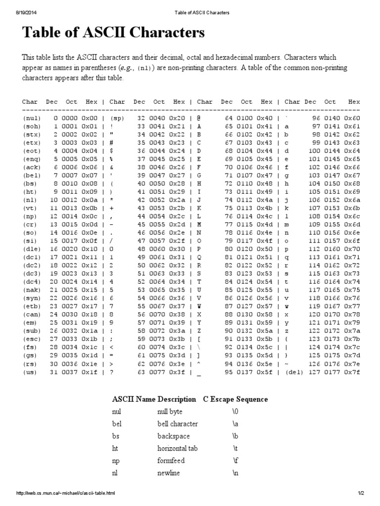 Table of ASCII Characters | PDF