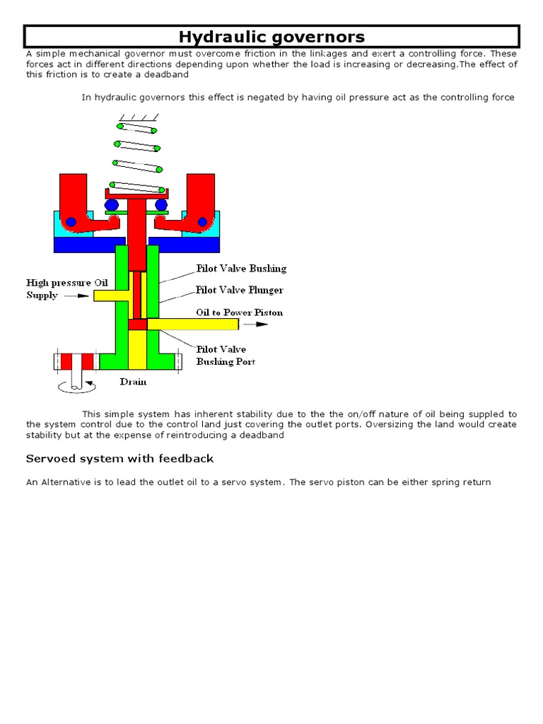 Hydraulic Governors | PDF | Servomechanism | Piston