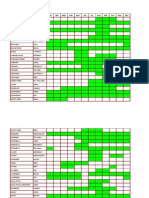 Essential Oils Crop Calendar