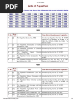 Download Acts of Rajasthan by mspareek SN237979570 doc pdf