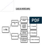 Clases de Interes Simple