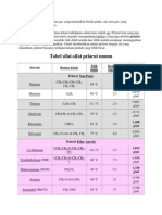 Tugas Kimia Pelarut Polar &non Polaar