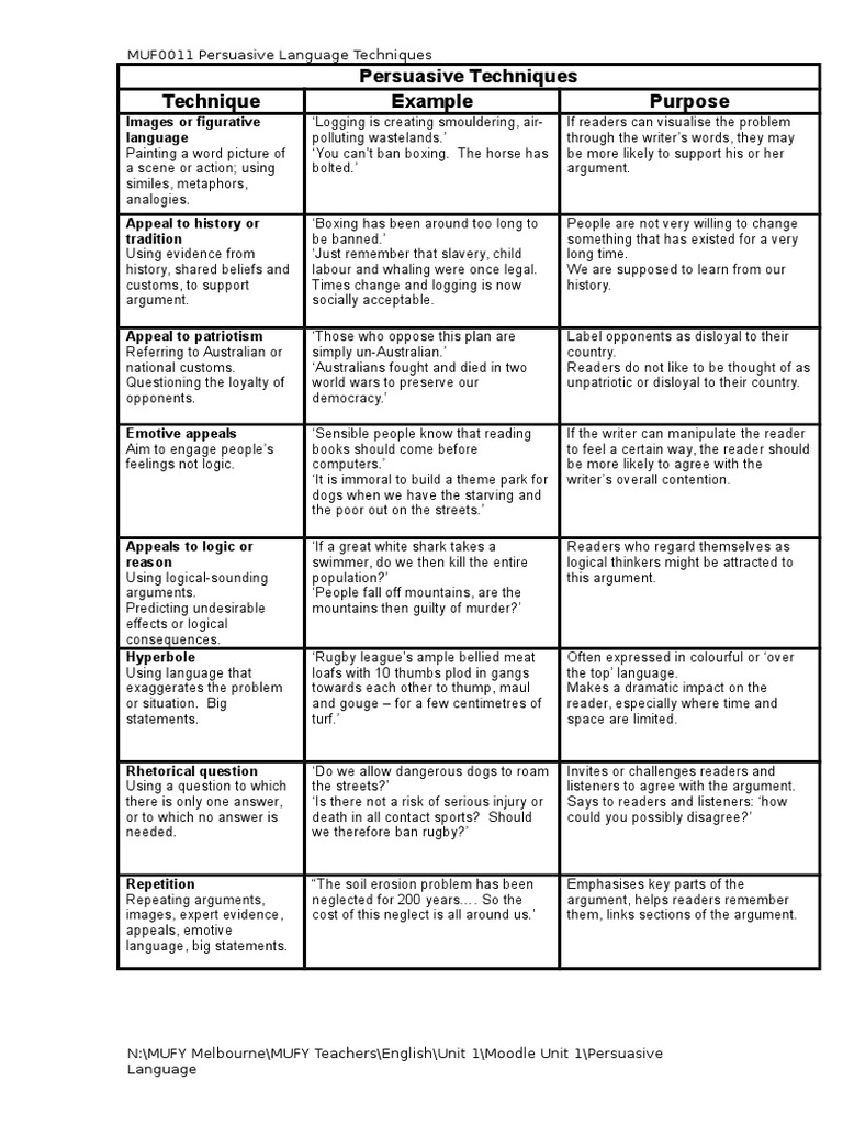 Persuasive Language Techniques Guide | PDF | Semiotics | Cognitive Science