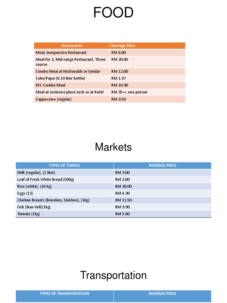 Malaysian Food Price Overview | PDF | Cooking, Food & Wine