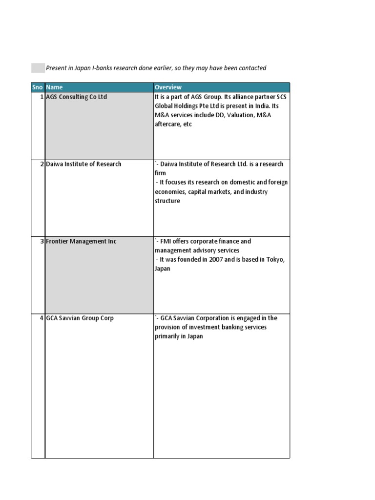 Japan Based Investment Banks Mergers And Acquisitions