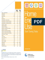 Residential Energy Usage Chart