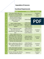 Separation of Concerns Functional Requirements: No Description Controllers Concerns 1