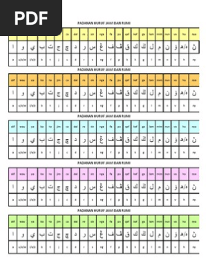 Padanan Huruf Jawi Dan Rumi Pdf