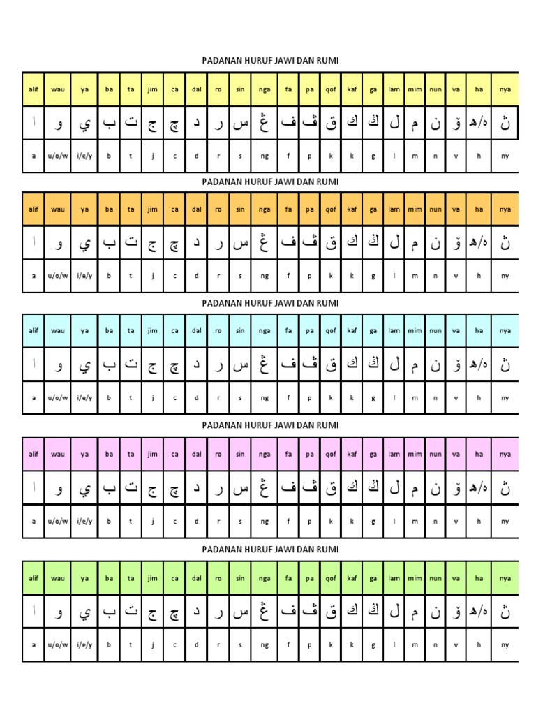 Padanan Huruf Jawi Dan Rumi Pdf