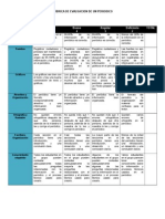 Rubrica de Evaluacion de Un Periodico