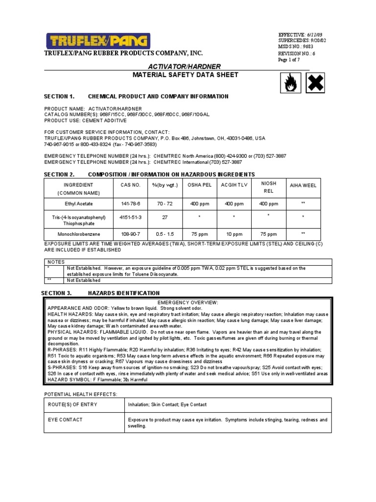 Material Safety Data Sheet Activator/Hardner