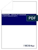 Pressure - Enthalpy Diagram: Si Units Temperature ºc