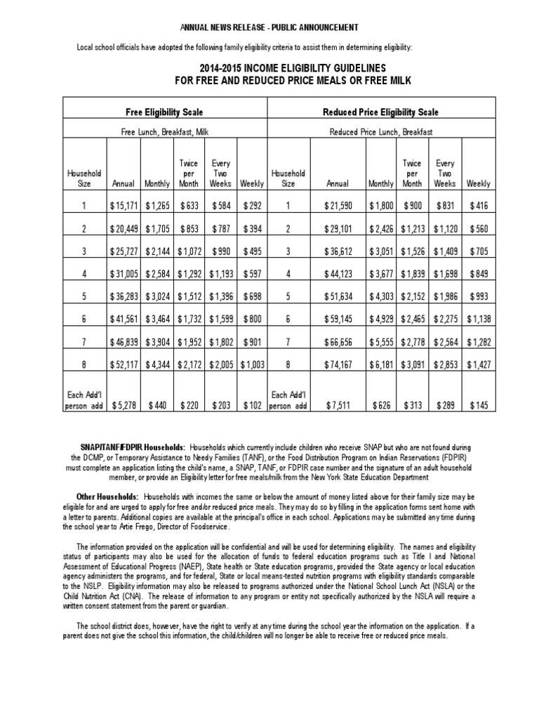 20142015 Eligibility Guidelines For Free and Reduced Price