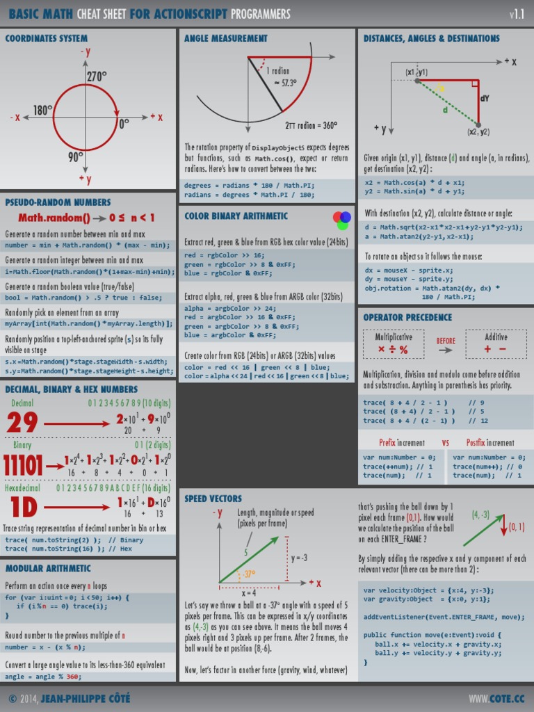 Basic Math Cheat Sheet Physics And Mathematics Mathematics free images, dow...