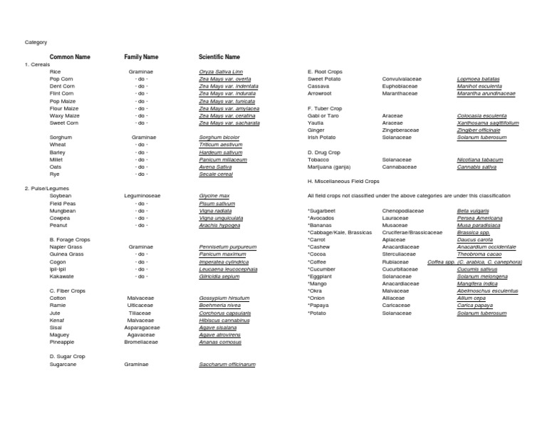 agronomic-of-field-crops-scientific-names-list-of-crops