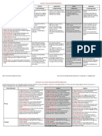 5 narrative writing rubric