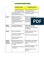 Perbezaan Penilaian Formatif Dan Penilaian Sumatif