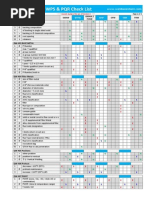 WPS PQR Checklist 2014
