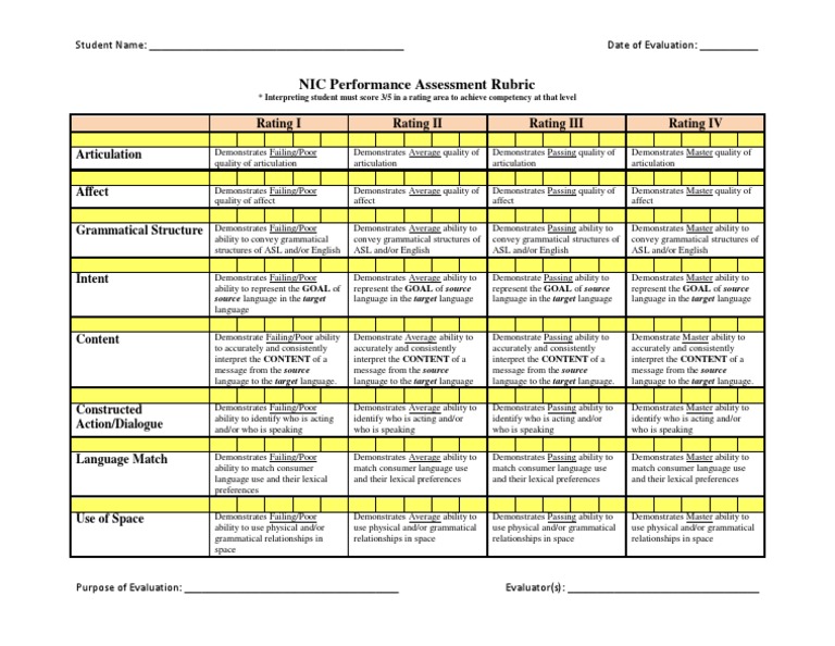 NIC Performance Assessment Rubric | PDF | Rubric (Academic) | Cognitive ...