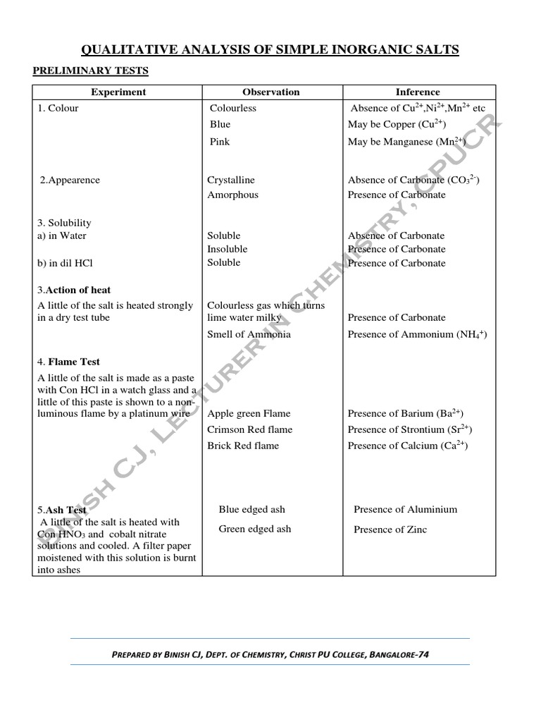 Qualitative Analysis of Simple Salts Salt (Chemistry