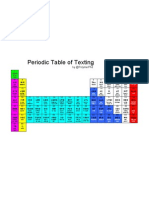 Periodic Table of Texting