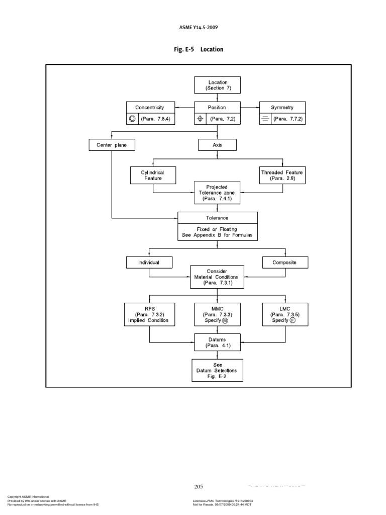 Dimensioning - And.tolerancing.2009 217 | PDF