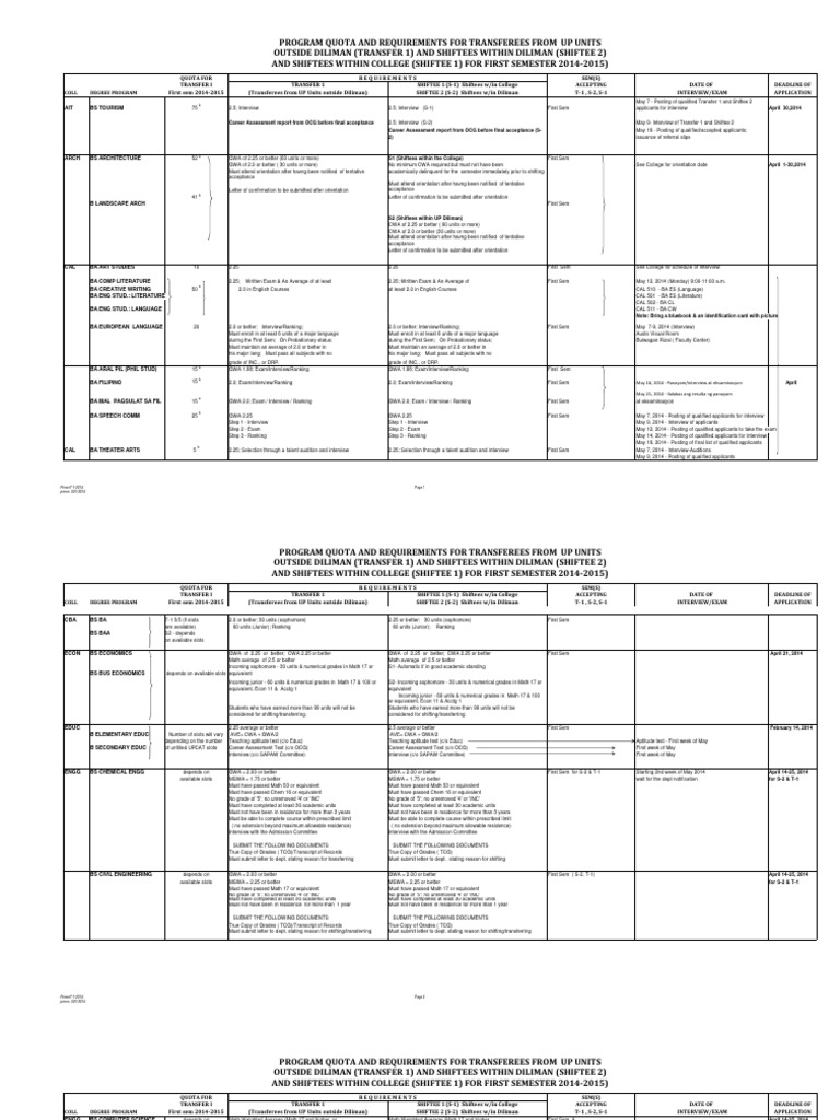 Shifting Requirements | PDF
