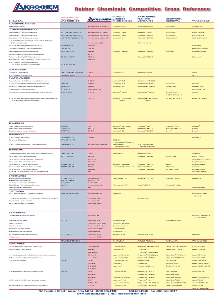 Chemical Cross Reference | PDF | Trademark | Organic Chemistry