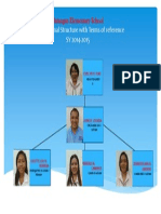 Batangan Elementary School Organizational Structure