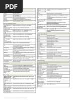 Microsoft Word 2010 Shortcut