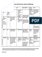 Teacher Observations Mini-Obs Artifacts Walkthroughs