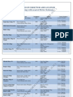 Routelines of Colleges of University of Delhi