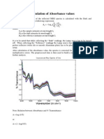 Calculation of Absorbance Values