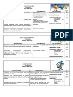 Indicadores IVP