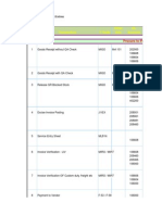 Sno Transaction T Code Other Info GL Account: Procurement To Pay Cycle Account Entries