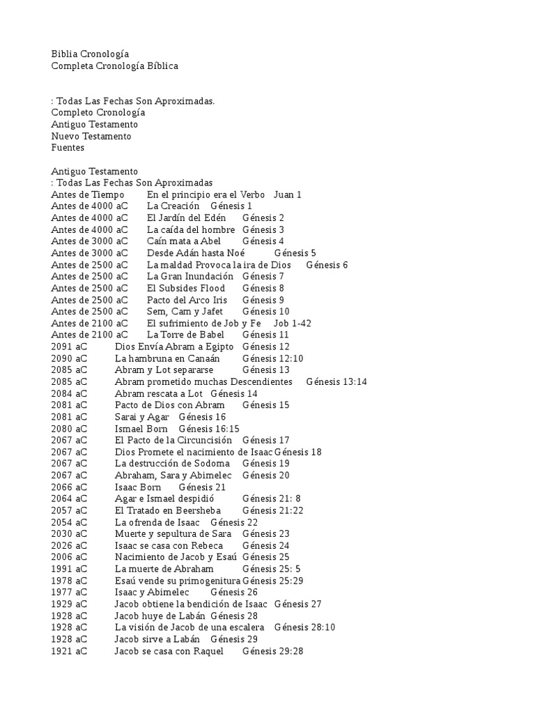 Completa Cronología Bíblica PDF Sarah Pueblo bíblico