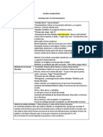 Cuadro Comparativo Hermeneutica II