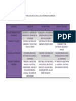Rubrica para Evaluar La Charla de La Piramide Alimenticia