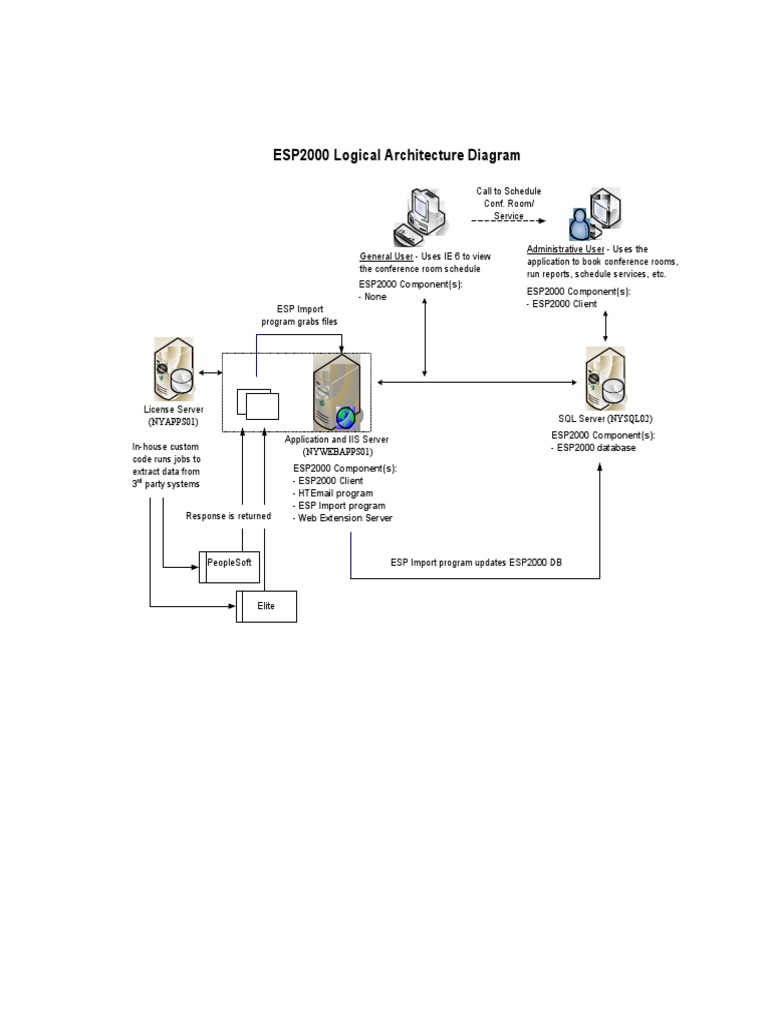 #22796202 v1 - ESP 2000 Architecture Diagram - Visio To Word Copy ...