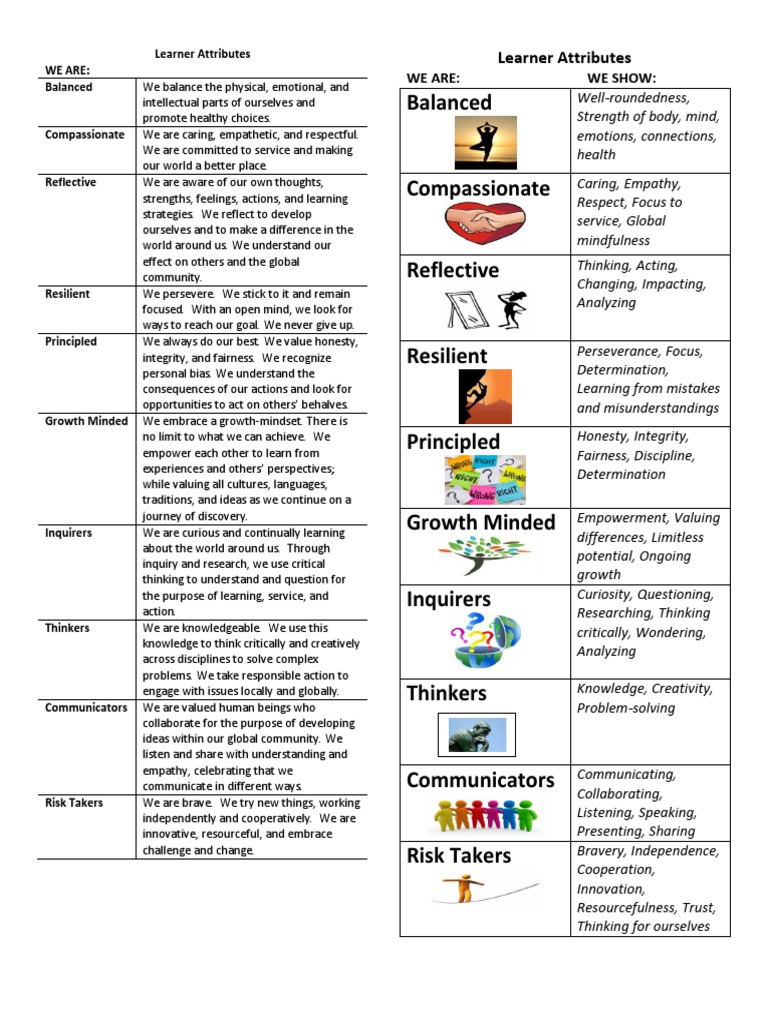 Learner Attributes for Personal Growth | PDF | Critical Thinking | Learning